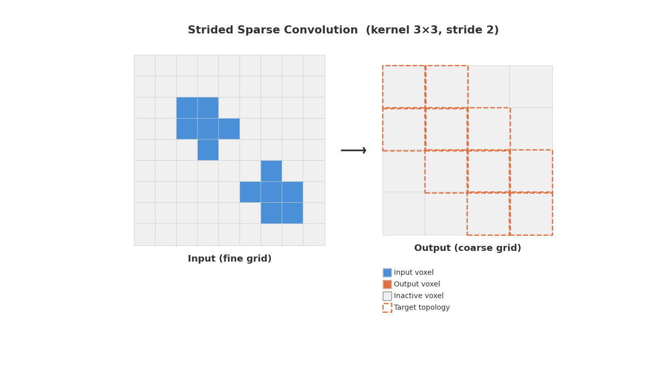 Strided sparse convolution animation